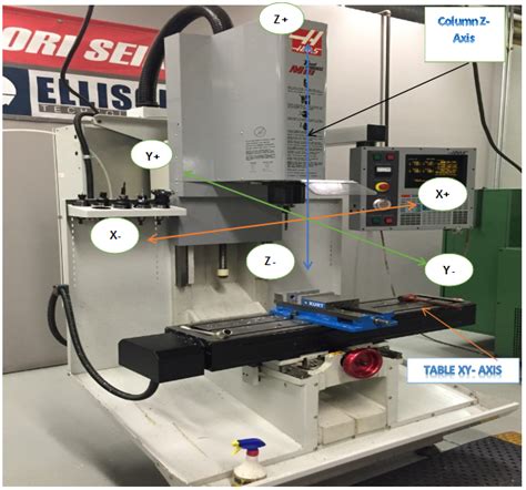 Unit 3: Vertical Milling Center Machine Motion – Manufacturing 